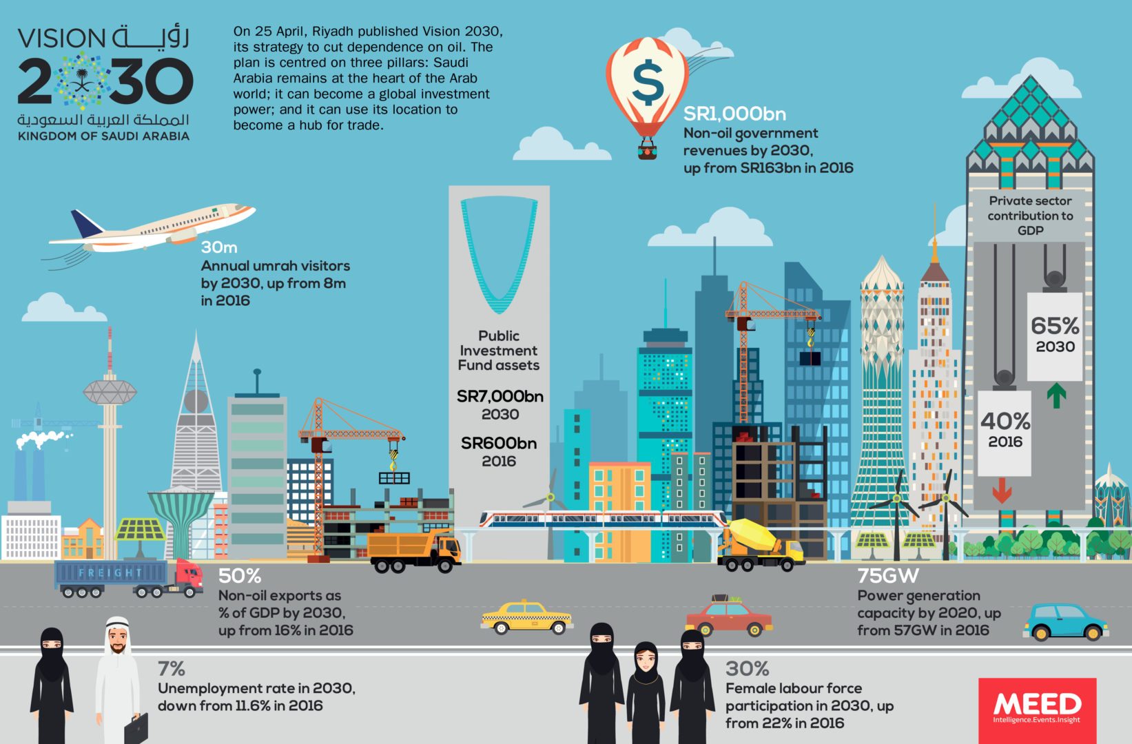 business plan in saudi arabia